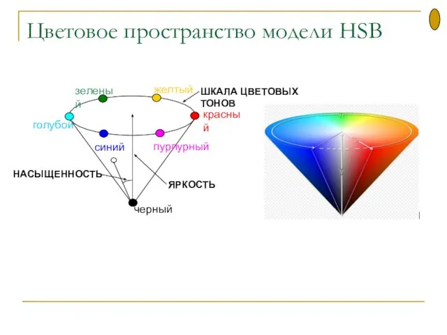 Цветовое пространство модели HSB