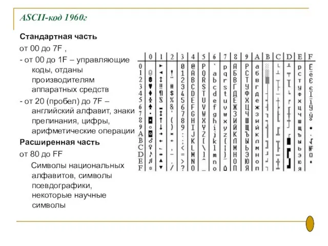 ASCII-код 1960г Стандартная часть от 00 до 7F , - от 00