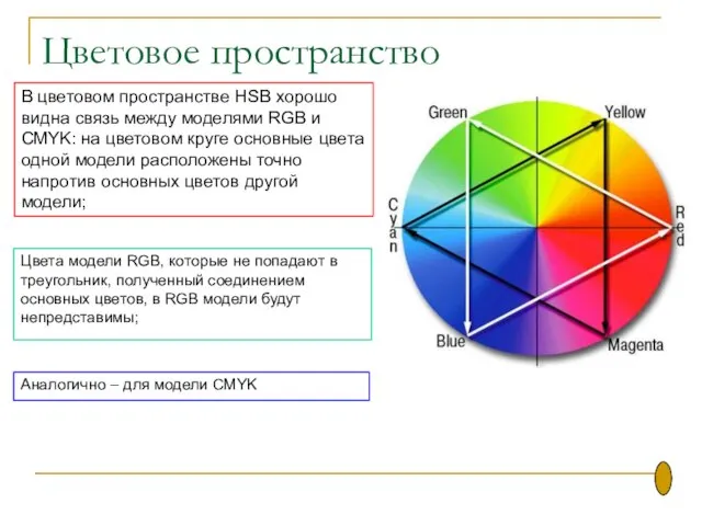 Цветовое пространство В цветовом пространстве HSB хорошо видна связь между моделями RGB
