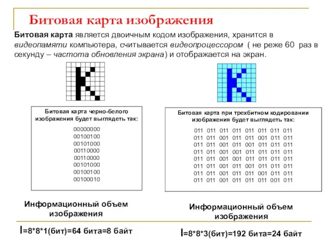 Битовая карта изображения Битовая карта является двоичным кодом изображения, хранится в видеопамяти