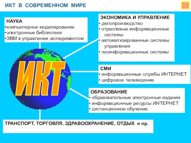  ИКТ В СОВРЕМЕННОМ МИРЕ НАУКА компьютерное моделирование электронные библиотеки ЭВМ в