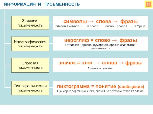  ИНФОРМАЦИЯ И ПИСЬМЕННОСТЬ