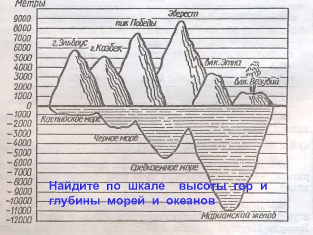 Найдите по шкале высоты гор и глубины морей и океанов