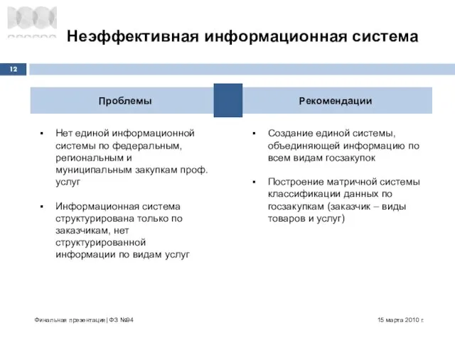 Проблемы Рекомендации Неэффективная информационная система 15 марта 2010 г. Финальная презентация| ФЗ