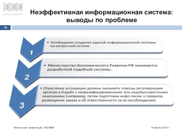 Неэффективная информационная система: выводы по проблеме 15 марта 2010 г. Финальная презентация | ФЗ №94