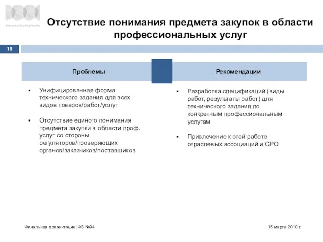 Проблемы Рекомендации Отсутствие понимания предмета закупок в области профессиональных услуг 15 марта