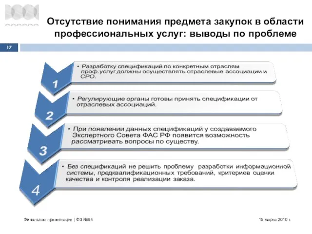 Отсутствие понимания предмета закупок в области профессиональных услуг: выводы по проблеме 15