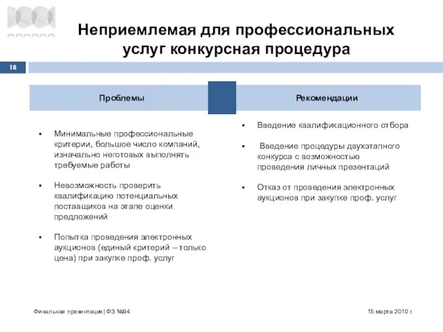 Проблемы Рекомендации Неприемлемая для профессиональных услуг конкурсная процедура 15 марта 2010 г.