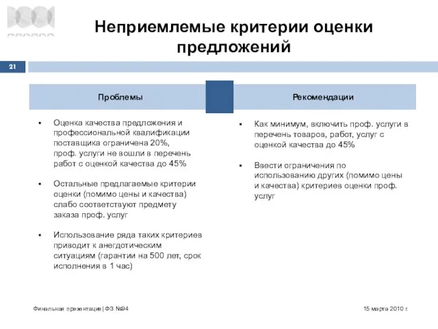 Проблемы Рекомендации Неприемлемые критерии оценки предложений 15 марта 2010 г. Финальная презентация|