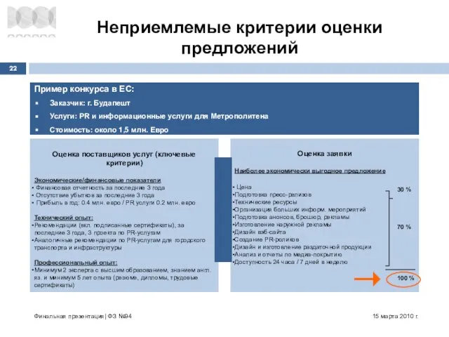 15 марта 2010 г. Финальная презентация| ФЗ №94 Пример конкурса в ЕС: