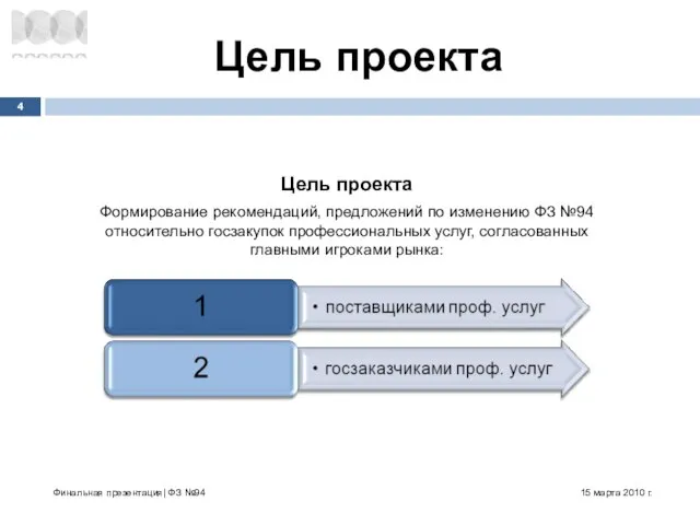 Цель проекта Формирование рекомендаций, предложений по изменению ФЗ №94 относительно госзакупок профессиональных