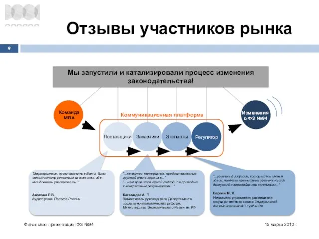 Отзывы участников рынка 15 марта 2010 г. Финальная презентация| ФЗ №94 Команда