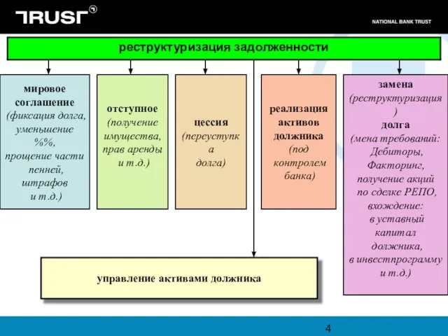 реструктуризация задолженности мировое соглашение (фиксация долга, уменьшение %%, прощение части пенней,штрафов и