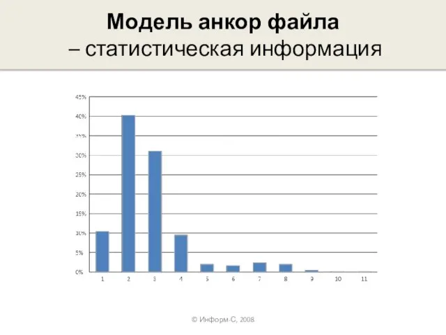Модель анкор файла – статистическая информация © Информ-С, 2008