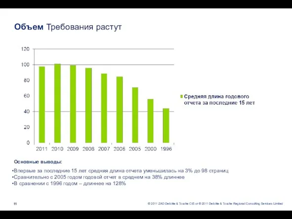 Объем Требования растут Основные выводы: Впервые за последние 15 лет средняя длина