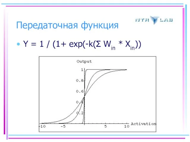 Передаточная функция Y = 1 / (1+ exp(-k(Σ Win * Xin))