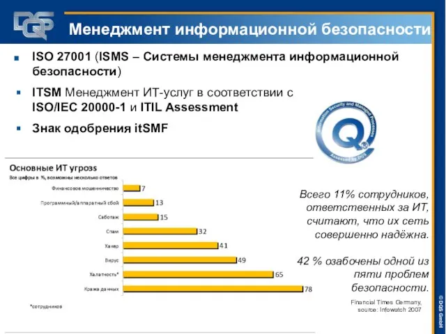 ISO 27001 (ISMS – Системы менеджмента информационной безопасности) ITSM Менеджмент ИТ-услуг в