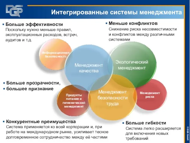 Интегрированные системы менеджмента Меньше конфликтов Снижение риска несовместимости и конфликтов между различными