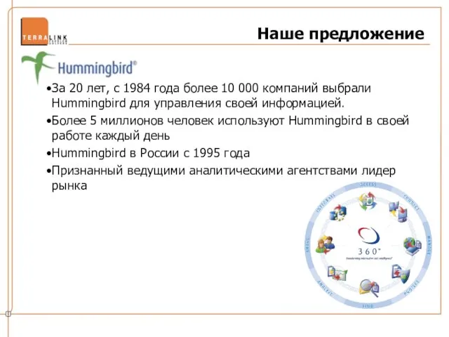 Наше предложение За 20 лет, с 1984 года более 10 000 компаний