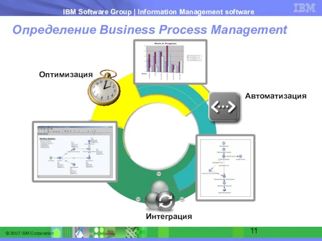 Определение Business Process Management Автоматизация Интеграция Оптимизация