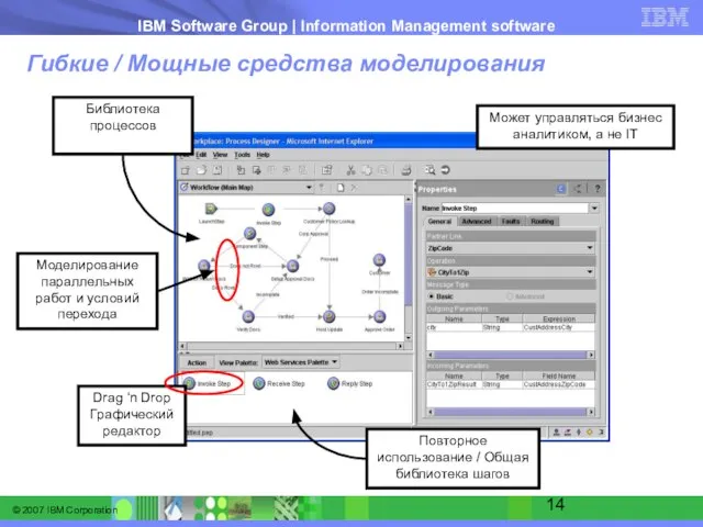 Гибкие / Мощные средства моделирования Может управляться бизнес аналитиком, а не IT