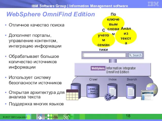 WebSphere OmniFind Edition Crawl Index Search Отличное качество поиска Дополняет порталы, управление