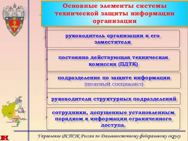 руководитель организации и его заместители постоянно действующая техническая комиссия (ПДТК) сотрудники, допущенные