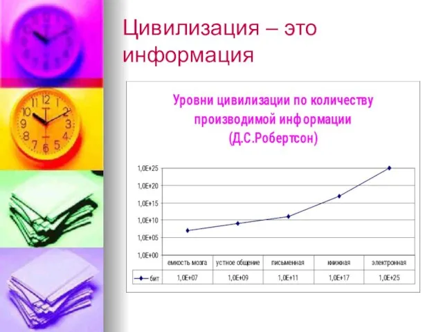 Цивилизация – это информация