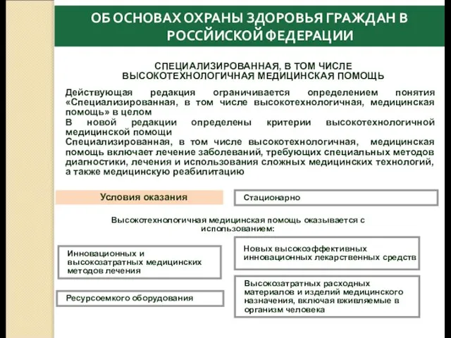 Высокотехнологичная медицинская помощь оказывается с использованием: Инновационных и высокозатратных медицинских методов лечения