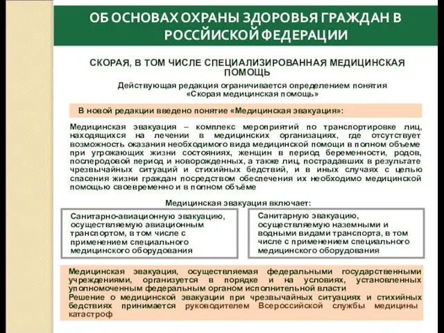 Медицинская эвакуация – комплекс мероприятий по транспортировке лиц, находящихся на лечении в