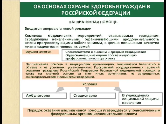 Комплекс медицинских мероприятий, оказываемых гражданам, страдающим неизлечимыми, ограничивающими продолжительность жизни прогрессирующими заболеваниями,