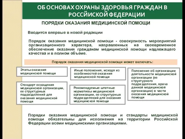 Порядок оказания медицинской помощи может включать: Этапы оказания медицинской помощи ПОРЯДКИ ОКАЗАНИЯ