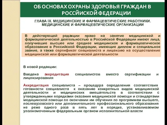 ГЛАВА IX. МЕДИЦИНСКИЕ И ФАРМАЦЕВТИЧЕСКИЕ РАБОТНИКИ. МЕДИЦИНСКИЕ И ФАРМАЦЕВТИЧЕСКИЕ ОРГАНИЗАЦИИ В действующей