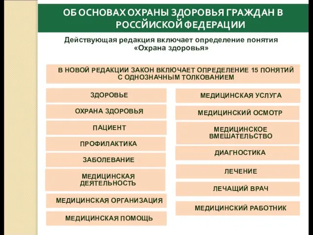 ЗДОРОВЬЕ МЕДИЦИНСКАЯ ПОМОЩЬ МЕДИЦИНСКАЯ УСЛУГА ПАЦИЕНТ МЕДИЦИНСКАЯ ОРГАНИЗАЦИЯ ДИАГНОСТИКА ЛЕЧЕНИЕ ЗАБОЛЕВАНИЕ ПРОФИЛАКТИКА