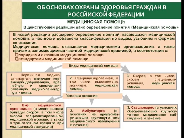 В новой редакции расширено определение понятий, касающихся медицинской помощи, в частности добавлена