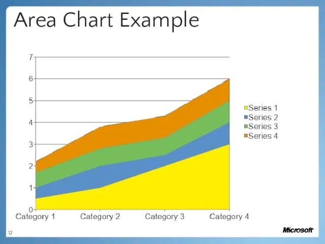 Area Chart Example