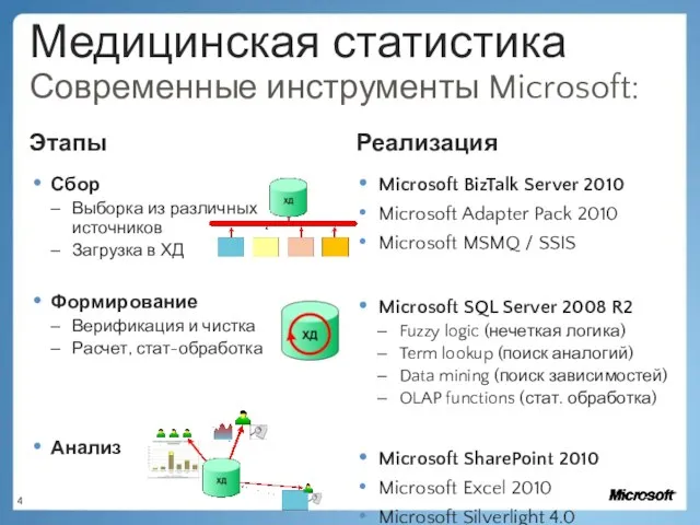 Медицинская статистика Современные инструменты Microsoft: Этапы Сбор Выборка из различных источников Загрузка