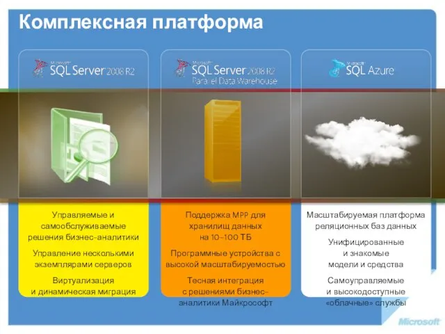 Масштабируемая платформа реляционных баз данных Унифицированные и знакомые модели и средства Самоуправляемые