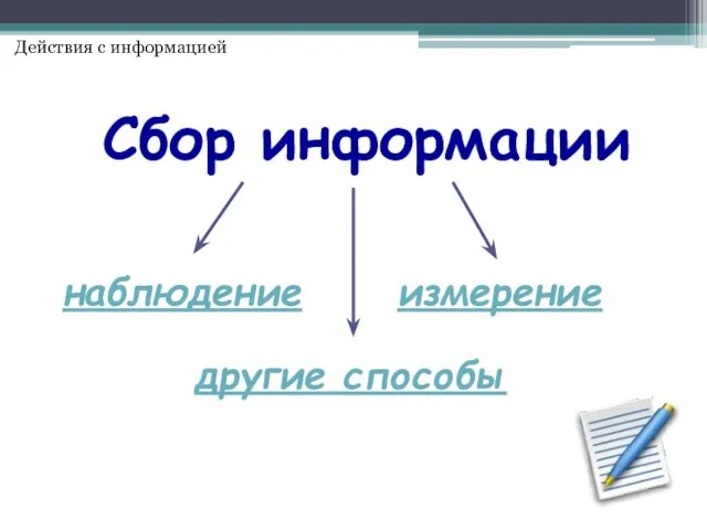 Действия с информацией Сбор информации наблюдение измерение другие способы