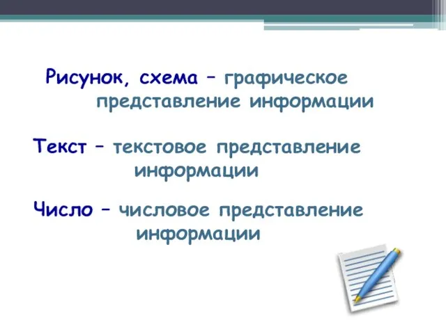 Рисунок, схема – графическое представление информации Текст – текстовое представление информации Число – числовое представление информации