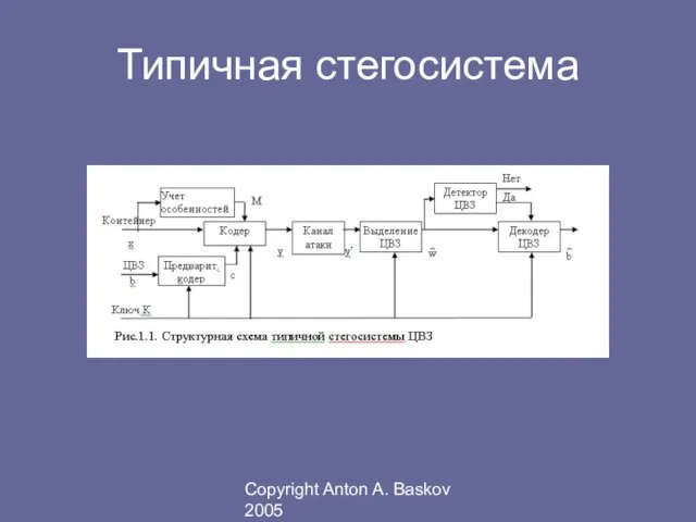 Copyright Anton A. Baskov 2005 Типичная стегосистема