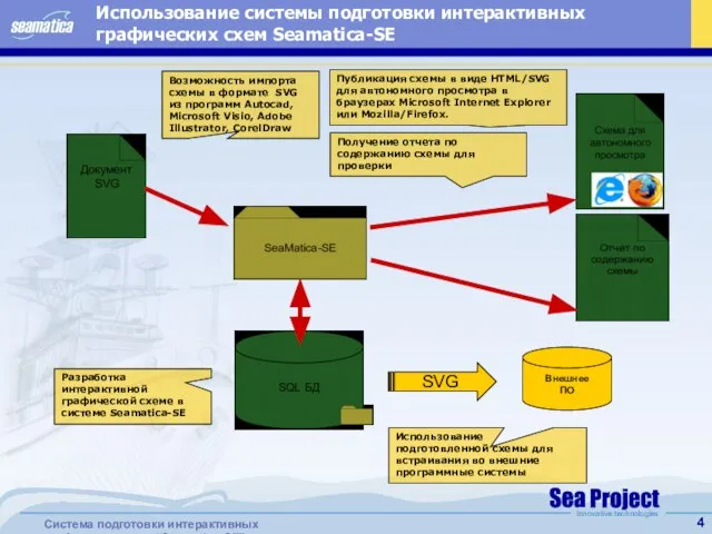 Использование системы подготовки интерактивных графических схем Seamatica-SE Разработка интерактивной графической схеме в
