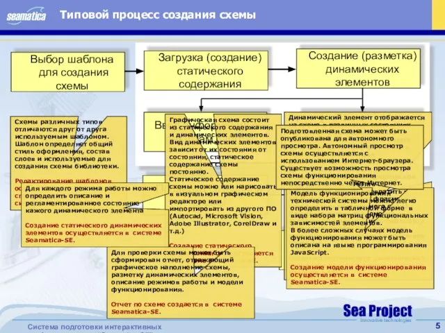 Типовой процесс создания схемы Выбор шаблона для создания схемы Загрузка (создание) статического