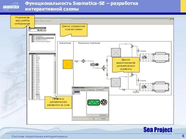 Функциональность Seamatica-SE – разработка интерактивной схемы Управление масштабом отображения Диалог управления слоями