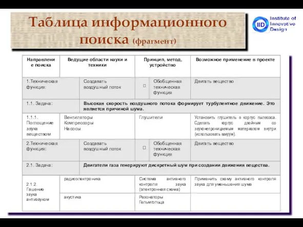 Таблица информационного поиска (фрагмент)