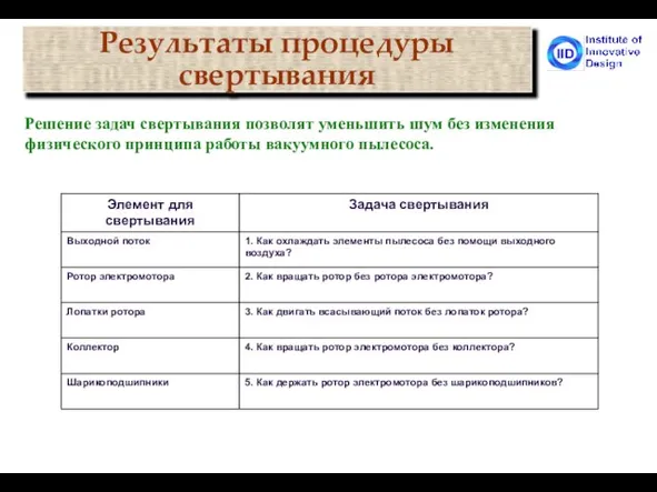 28% Результаты процедуры свертывания Решение задач свертывания позволят уменьшить шум без изменения