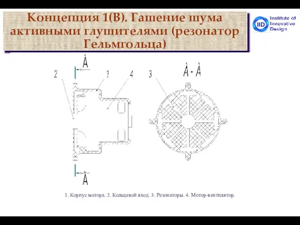 Концепция 1(В). Гашение шума активными глушителями (резонатор Гельмгольца) 1. Корпус мотора. 2.