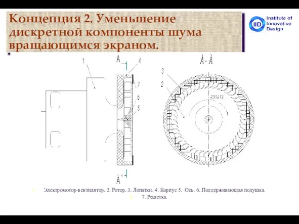 Концепция 2. Уменьшение дискретной компоненты шума вращающимся экраном. Электромотор-вентилятор. 2. Ротор. 3.