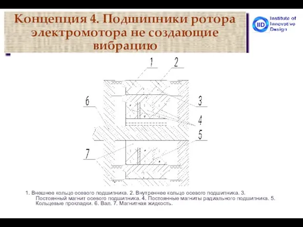 Концепция 4. Подшипники ротора электромотора не создающие вибрацию 1. Внешнее кольцо осевого