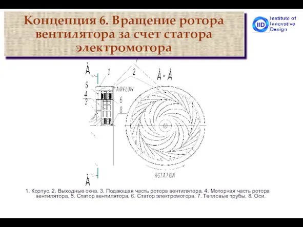 1. Корпус. 2. Выходные окна. 3. Подающая часть ротора вентилятора. 4. Моторная